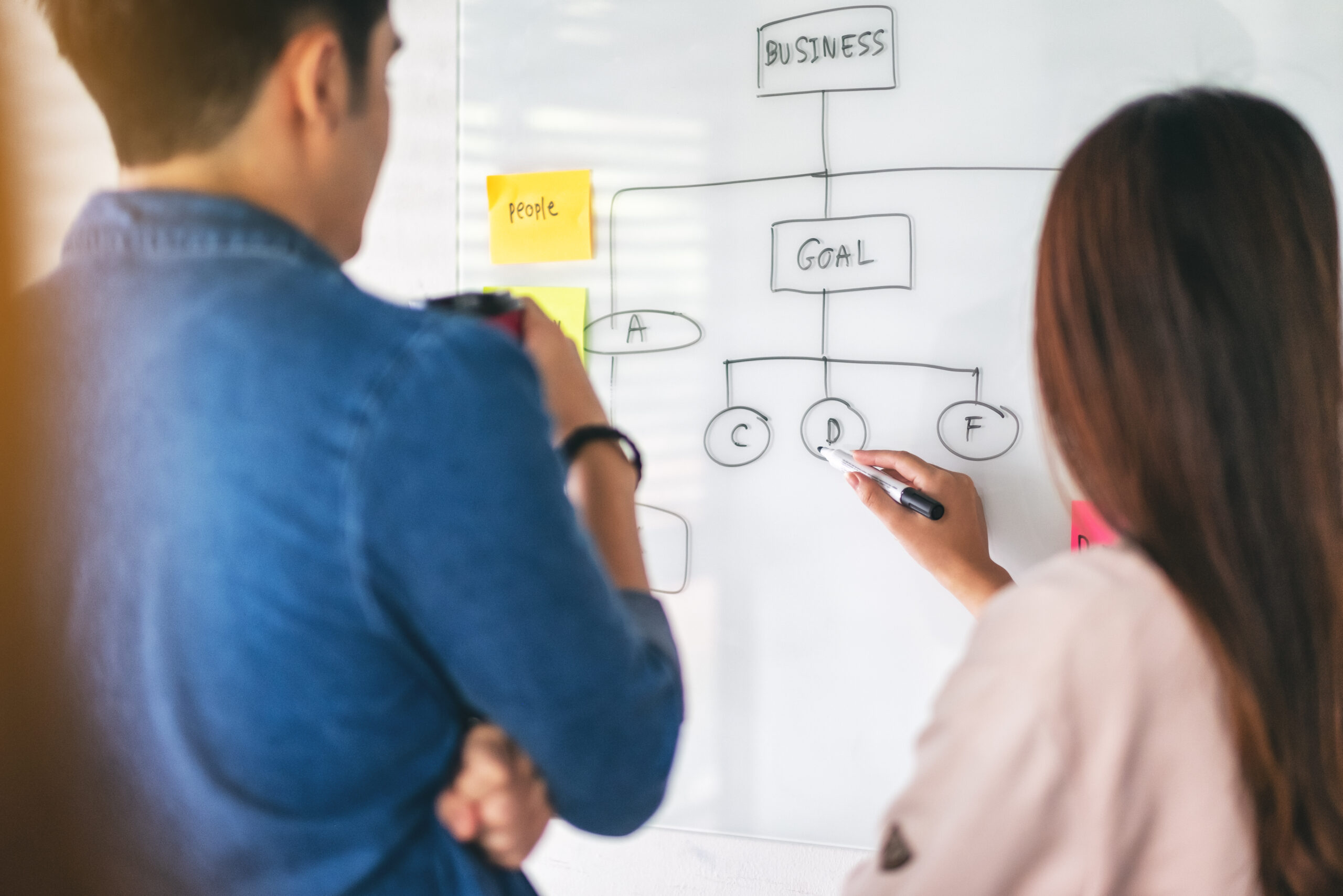 clear marketing strategy system workflow small business fayetteville